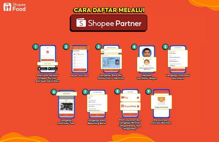 Cara Daftar Shopee Partner dan Keuntungannya