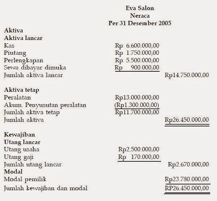 Cara Buat Dan Contoh Laporan Keuangan Sederhana Cocok Terapkan Dalam Bisnis Biteship 3870