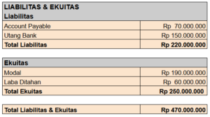 laporan perubahan ekuitas