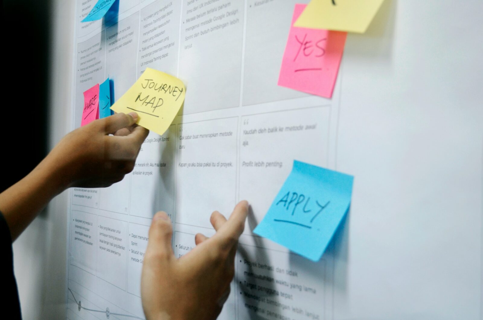 Customer Journey: Pengertian, Tahapan dan Cara Mewujudkannya